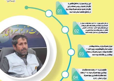 مصرف برق در کهگیلویه و بویراحمد روند صعودی گرفت/مصرف نگران کننده است